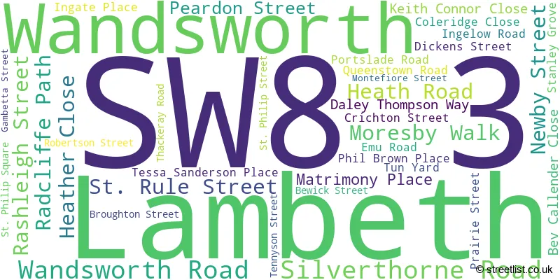 A word cloud for the SW8 3 postcode